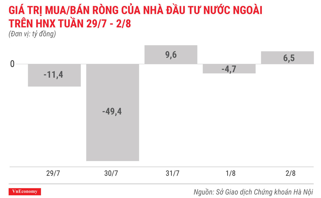 Top 10 cổ phiếu tăng/giảm mạnh nhất tuần 29/7-2/8 - Ảnh 6. Top 10 cổ phiếu tăng/giảm mạnh nhất tuần 29/7-2/8 - Ảnh 6.