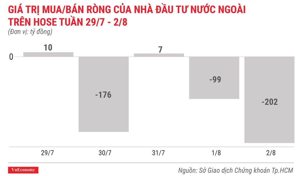 Top 10 cổ phiếu tăng/giảm mạnh nhất tuần 29/7-2/8 - Ảnh 2. Top 10 cổ phiếu tăng/giảm mạnh nhất tuần 29/7-2/8 - Ảnh 2.