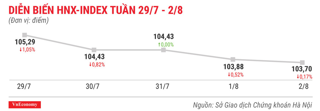 Top 10 cổ phiếu tăng/giảm mạnh nhất tuần 29/7-2/8 - Ảnh 5. Top 10 cổ phiếu tăng/giảm mạnh nhất tuần 29/7-2/8 - Ảnh 5.