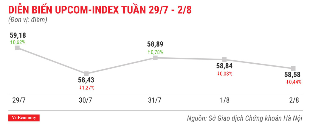 Top 10 cổ phiếu tăng/giảm mạnh nhất tuần 29/7-2/8 - Ảnh 9. Top 10 cổ phiếu tăng/giảm mạnh nhất tuần 29/7-2/8 - Ảnh 9.