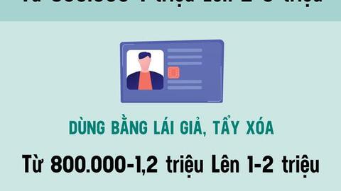 Bất ngờ về mức phạt tiền tăng rất 'sốc' với 10 hành vi vi phạm giao thông