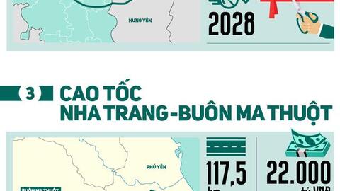 Quy mô "khủng" của 5 dự án cao tốc 263.000 tỷ ở Việt Nam sắp được đầu tư