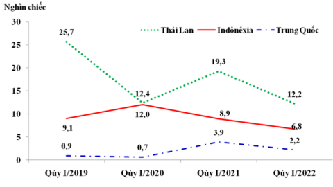 Cán cân thương mại đảo chiều, Việt Nam ghi nhận xuất siêu trong tháng 3 và quý 1/2022