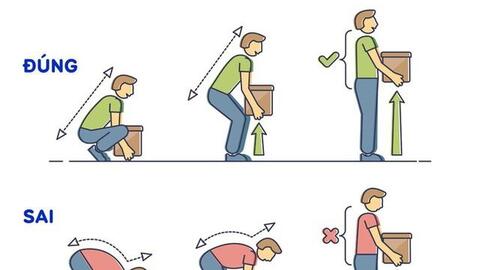 “Điểm mặt” những nghề nghiệp dễ mắc bệnh khớp nhất