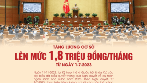 Tăng lương cơ sở lên mức 1,8 triệu đồng/tháng từ ngày 1-7-2023