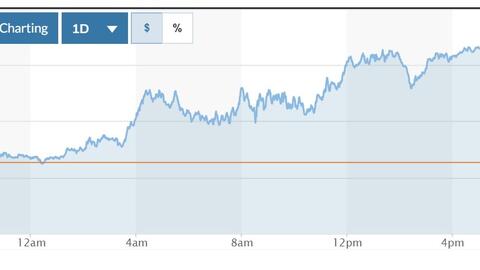 Tỷ giá USD hôm nay (21-6): Đồng USD lấy lại đà tăng nhờ sức mạnh nền kinh tế Mỹ