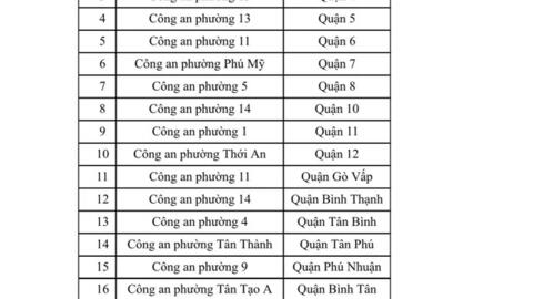 TP Hồ Chí Minh thêm 22 điểm cấp, đổi giấy phép lái xe tại phường, xã, thị trấn