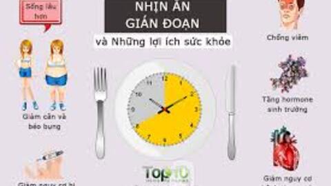 Nhịn ăn gián đoạn có thể ảnh hưởng đến tim