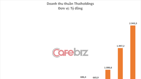 Thaiholdings đang có bao nhiêu tiền mà muốn "bay vào vũ trụ"?