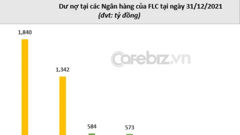 Sacombank - ngân hàng cấp tín dụng nhiều nhất cho FLC khẳng định khoản vay 1.800 tỷ có ĐẦY ĐỦ tài sản đảm bảo