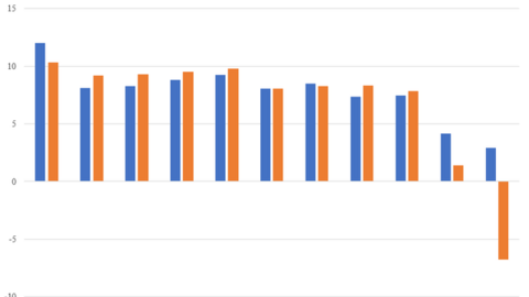 Hà Nội và TP. HCM đã tăng trưởng ra sao sau 10 năm?