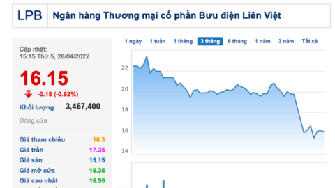 Cổ phiếu LPB đi xuống liên tục, sếp Liên Việt nói "không biết làm sao để thổi giá lên"