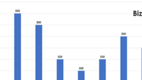 Khoảng 78.000 tỷ đồng Kho bạc Nhà nước dự tính bơm ra thị trường