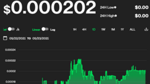 Giá Luna bất ngờ tăng gấp đôi sau một ngày, vẫn còn nhà đầu tư bắt đáy