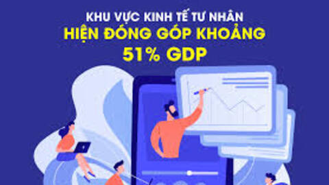 Khu vực kinh tế tư nhân hiện đóng góp khoảng 51% GDP