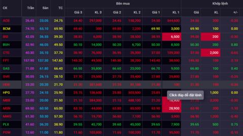 Bộ chỉ số HOSE-Index phiên bản 4.0 với nhiều thay đổi đáng chú ý