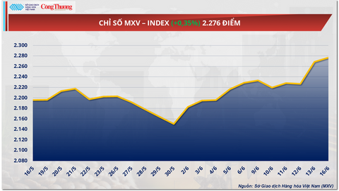 Giá dầu Brent quay đầu giảm 1,35% xuống còn 73,23 USD/thùng