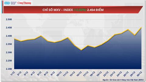Giá bạch kim chịu sức ép lớn từ triển vọng nguồn cung