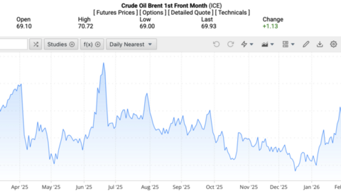 Giá xăng dầu hôm nay 12/2/2026: Tăng gần 2%