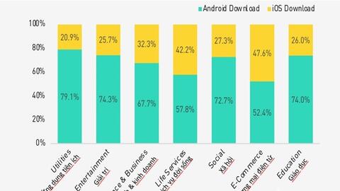 Cuộc đua ứng dụng thông minh năm 2026 sẽ ra sao?