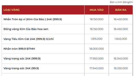 Giá vàng ngày vía Thần tài 2026: Vượt mốc 185 triệu đồng/lượng