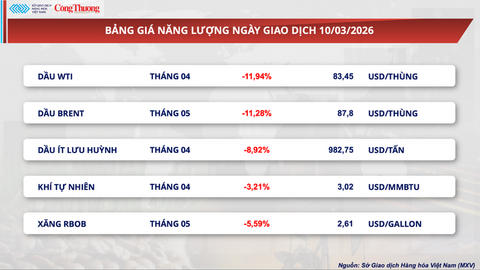 Giá bạc tăng tới 6%, tiệm cận ngưỡng 90 USD/ounce