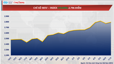 Căng thẳng tại eo biển Hormuz đẩy giá dầu Brent tăng lên 92 USD/thùng