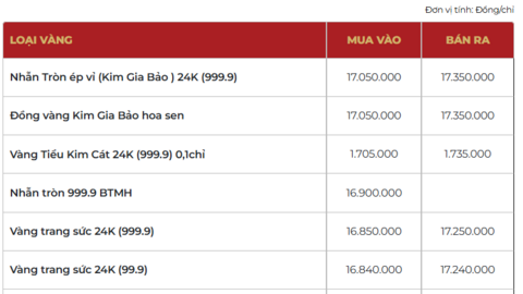 Giá vàng hôm nay (26/3): Bật tăng trở lại