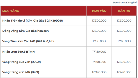 Giá vàng hôm nay (2/4): Tiếp đà bứt phá