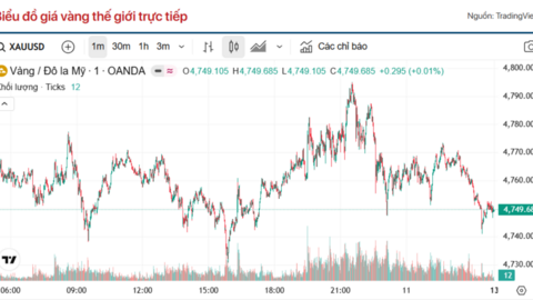 Giá vàng hôm nay (13/4): Nhiều dự báo khó lường