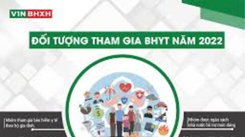 Các nhóm đối tượng tham gia bảo hiểm y tế