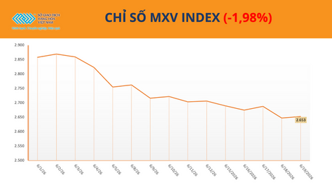 Giá cà phê thế giới tăng mạnh trở lại