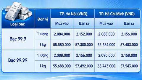 Giá bạc hôm nay 25/8/2026: Bạc thế giới vượt 69 USD/ounce