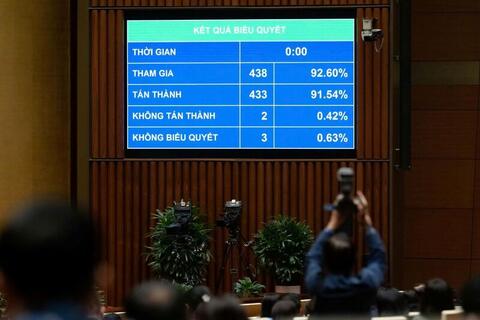 Thông qua Nghị quyết tạo cơ chế đặc thù cho TP. Hồ Chí Minh và TP. Đà Nẵng