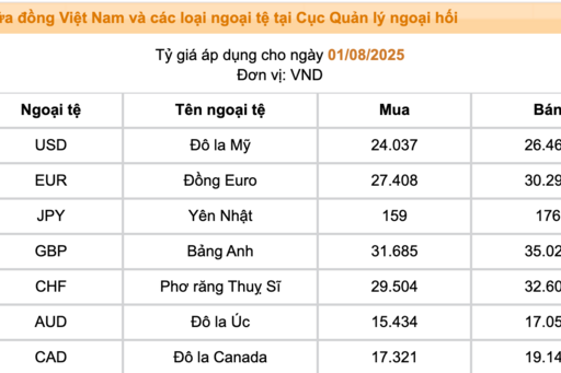 Tỷ giá VND/USD không có nhiều biến động trong ngày đầu tiên của tháng 8
