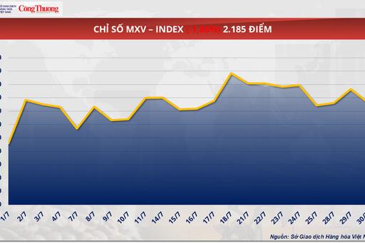 Giá dầu WTI giảm 1,06%, dừng ở mốc 69,26 USD/thùng