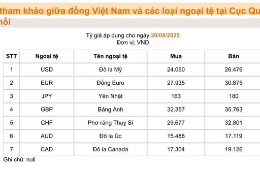 Tỷ giá USD tiếp tục tăng