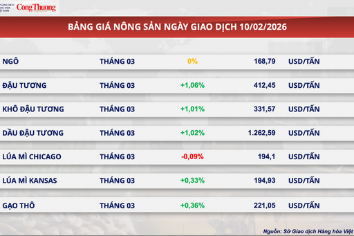 Áp lực cung - cầu đẩy giá ca cao lao dốc