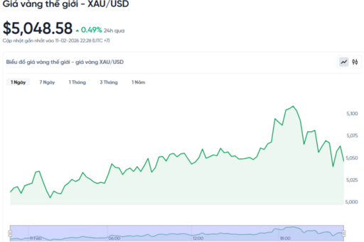 Giá vàng hôm nay 12/02/2026: Neo ở mức cao