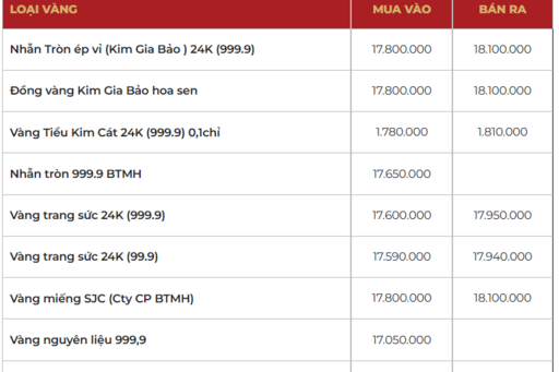 Giá vàng hôm nay 16/02/2026: ‘Giằng co’ ở ngưỡng 5.000 USD