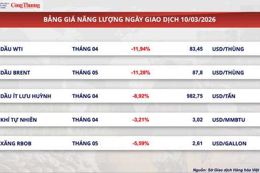 Giá bạc tăng tới 6%, tiệm cận ngưỡng 90 USD/ounce
