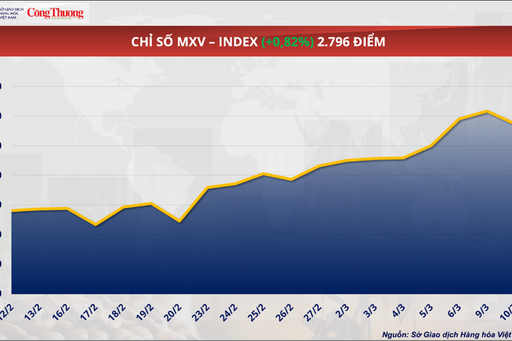 Căng thẳng tại eo biển Hormuz đẩy giá dầu Brent tăng lên 92 USD/thùng