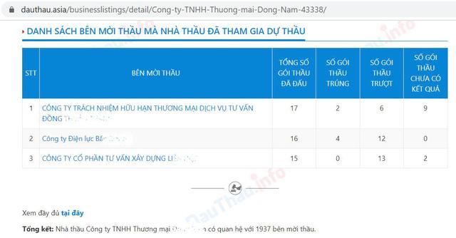 Ứng dụng công nghệ phân tích dữ liệu vào đấu thầu - Ảnh 2.