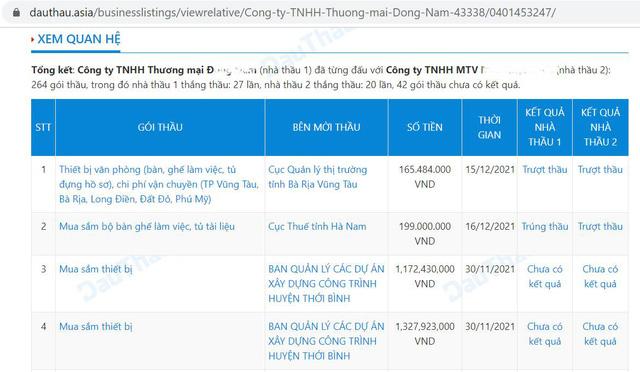 Ứng dụng công nghệ phân tích dữ liệu vào đấu thầu - Ảnh 4.