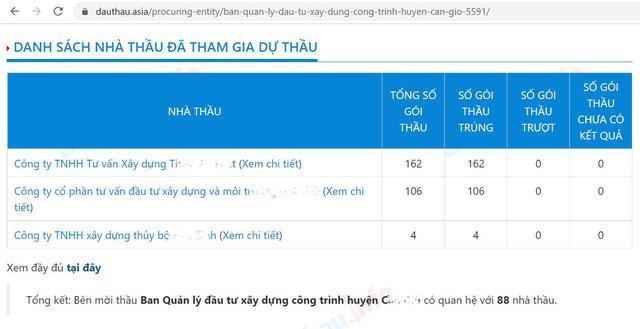 Ứng dụng công nghệ phân tích dữ liệu vào đấu thầu - Ảnh 1.