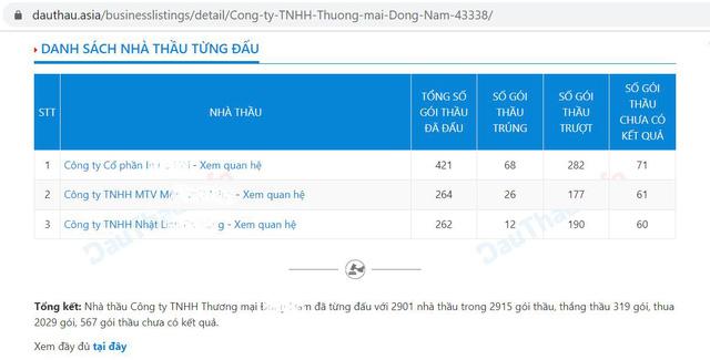 Ứng dụng công nghệ phân tích dữ liệu vào đấu thầu - Ảnh 3.