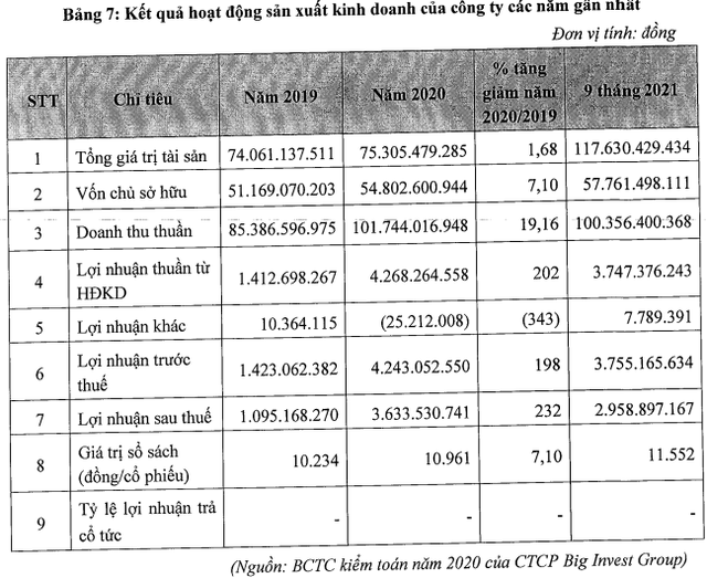 Tăng sốc giảm sâu, công ty của doanh nhân Võ Phi Nhật Huy nuôi tham vọng IPO New York thu 200 tỷ USD bốc hơi 50% giá trị sau 5 phiên  - Ảnh 2.