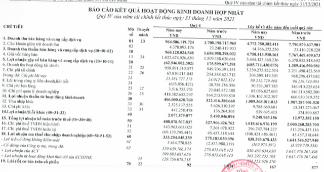 Gửi ngân hàng 1,5 tỷ USD tiền nhàn rỗi để ăn lãi, ông trùm ngành hàng không thu về 830 tỷ LNST dù hoạt động cốt lõi bị thua lỗ - Ảnh 1.