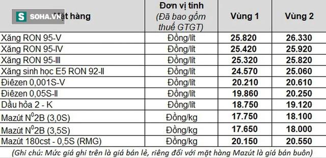 Giá xăng tiếp tục tăng mạnh vào ngày mai dù đã lập đỉnh sau 8 năm? - Ảnh 1.