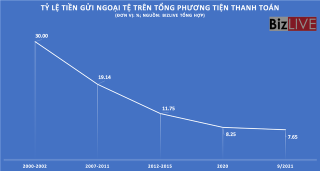 Khi tỷ giá USD/VND thôi “nhảy múa”…  - Ảnh 1.